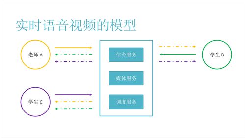 即構(gòu)在線教育負(fù)責(zé)人分享 20人跨國小班課堂的技術(shù)實踐與公關(guān)服務(wù)策略