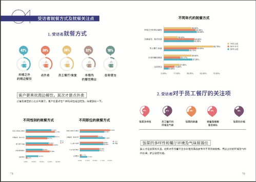 中國商務(wù)寫字樓空間與服務(wù)體驗(yàn)報(bào)告發(fā)布 助力企業(yè)升級(jí)辦公環(huán)境與運(yùn)營效率