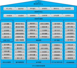 4S經銷商服務管理系統 創恒科技引領高效運營新篇章